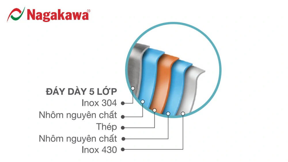 Cấu tạo 5 đáy cao cấp