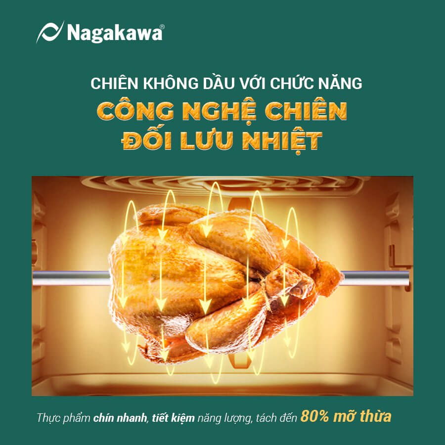 Công nghệ đối lưu nhiệt