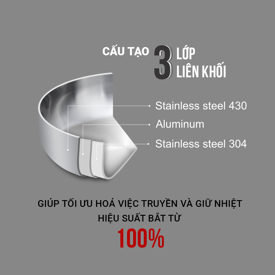 cấu tạo 3 lớp inox cao cấp