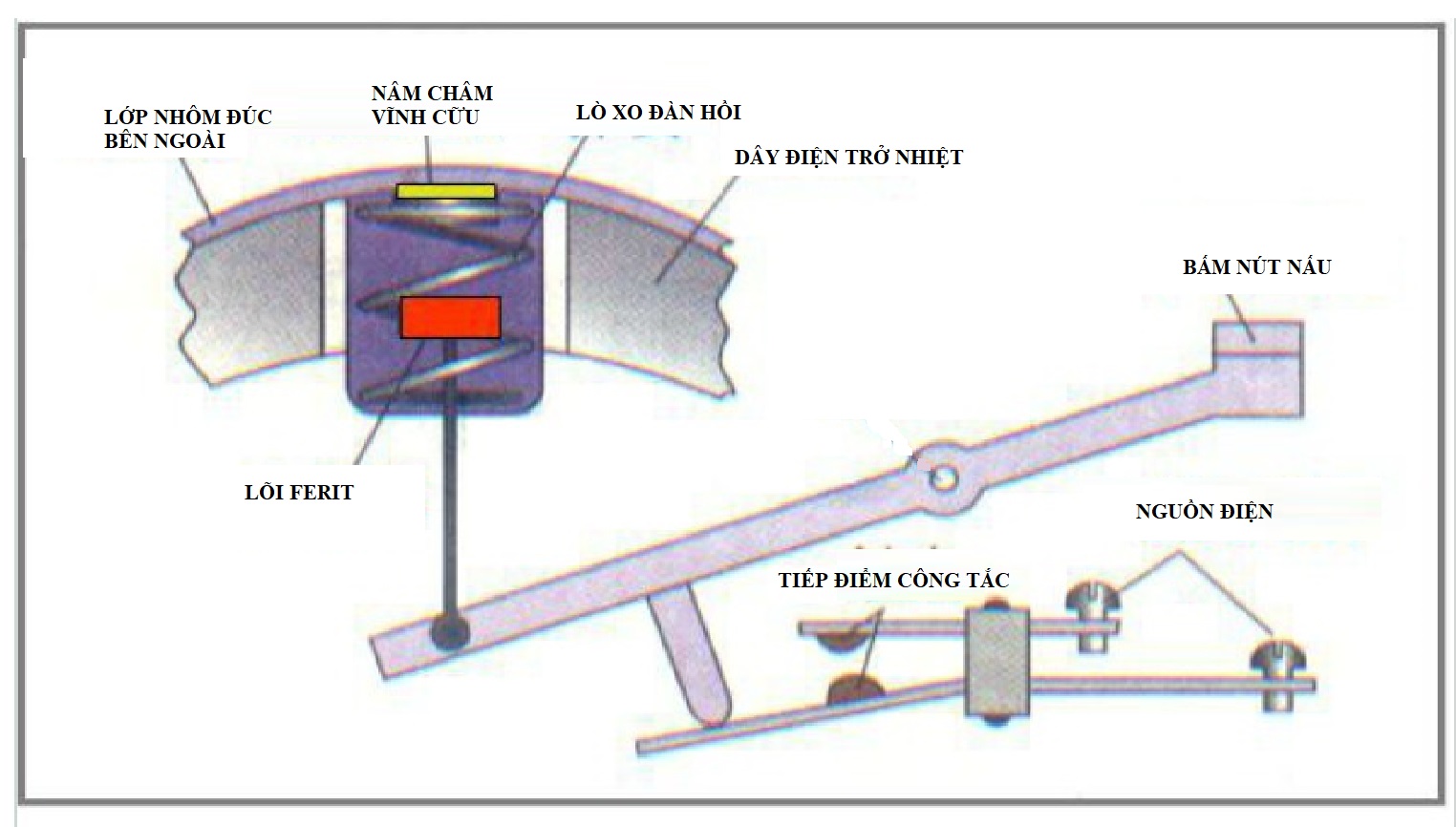 chất liệu cao cấp, an toàn