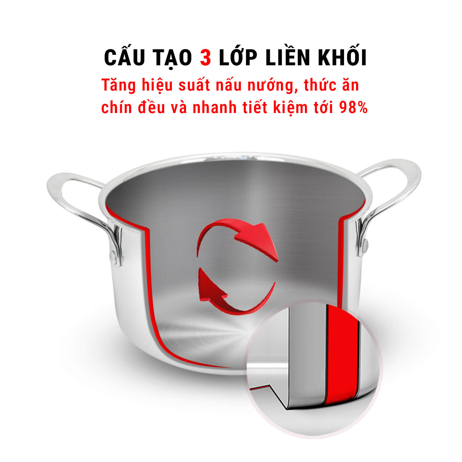 cấu tạo 3 lớp tăng hiệu suất nấu nướng