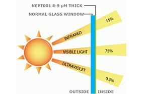 công nghệ sưởi bức xạ hồng nhiệt
