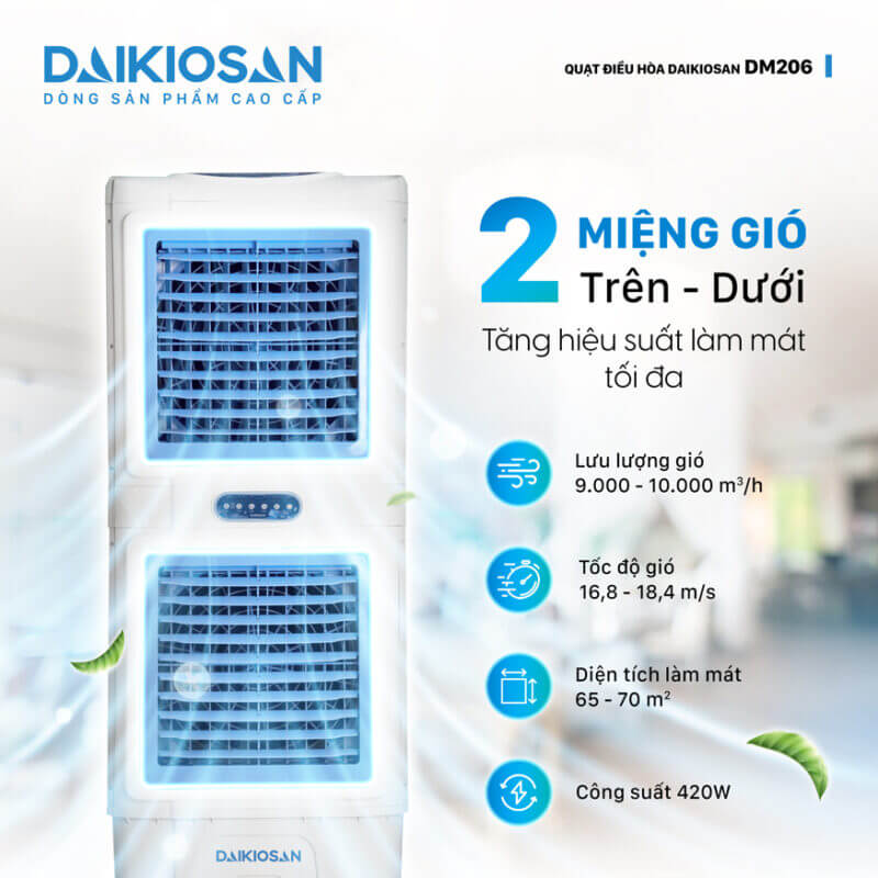 Diện tích làm mát lý tưởng 65 – 70m²
