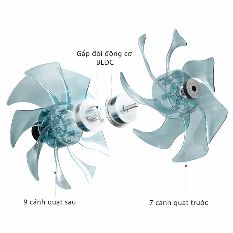 Động cơ DC motor tiết kiệm điện và bền bỉ