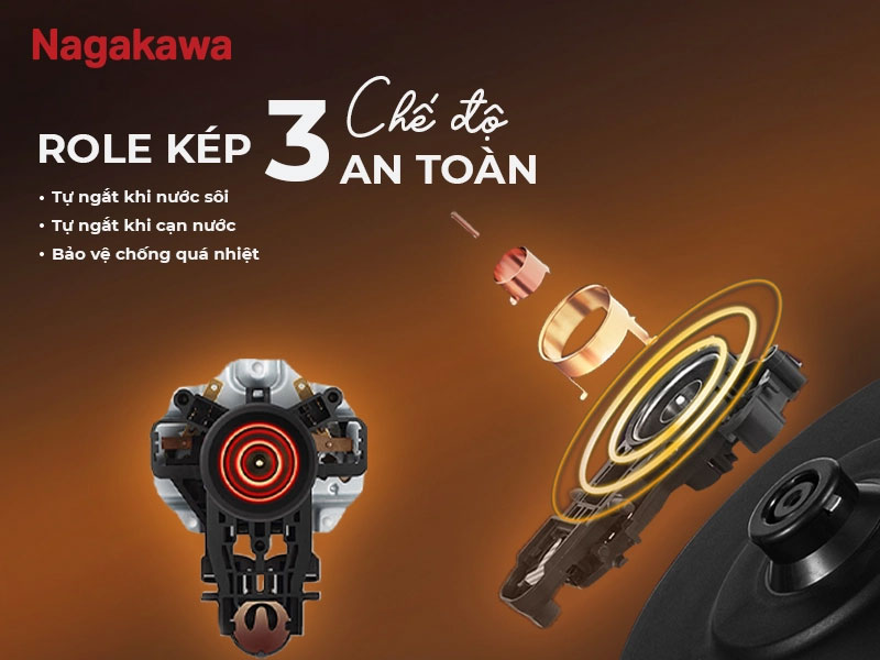 Trang bị công nghệ role kép – an toàn ba lớp bảo vệ